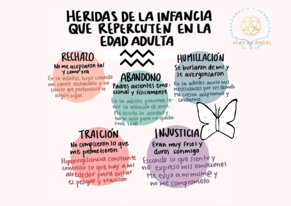 TALLER: SANANDO A MI NIÑO INTERIOR CON PÉNDULO