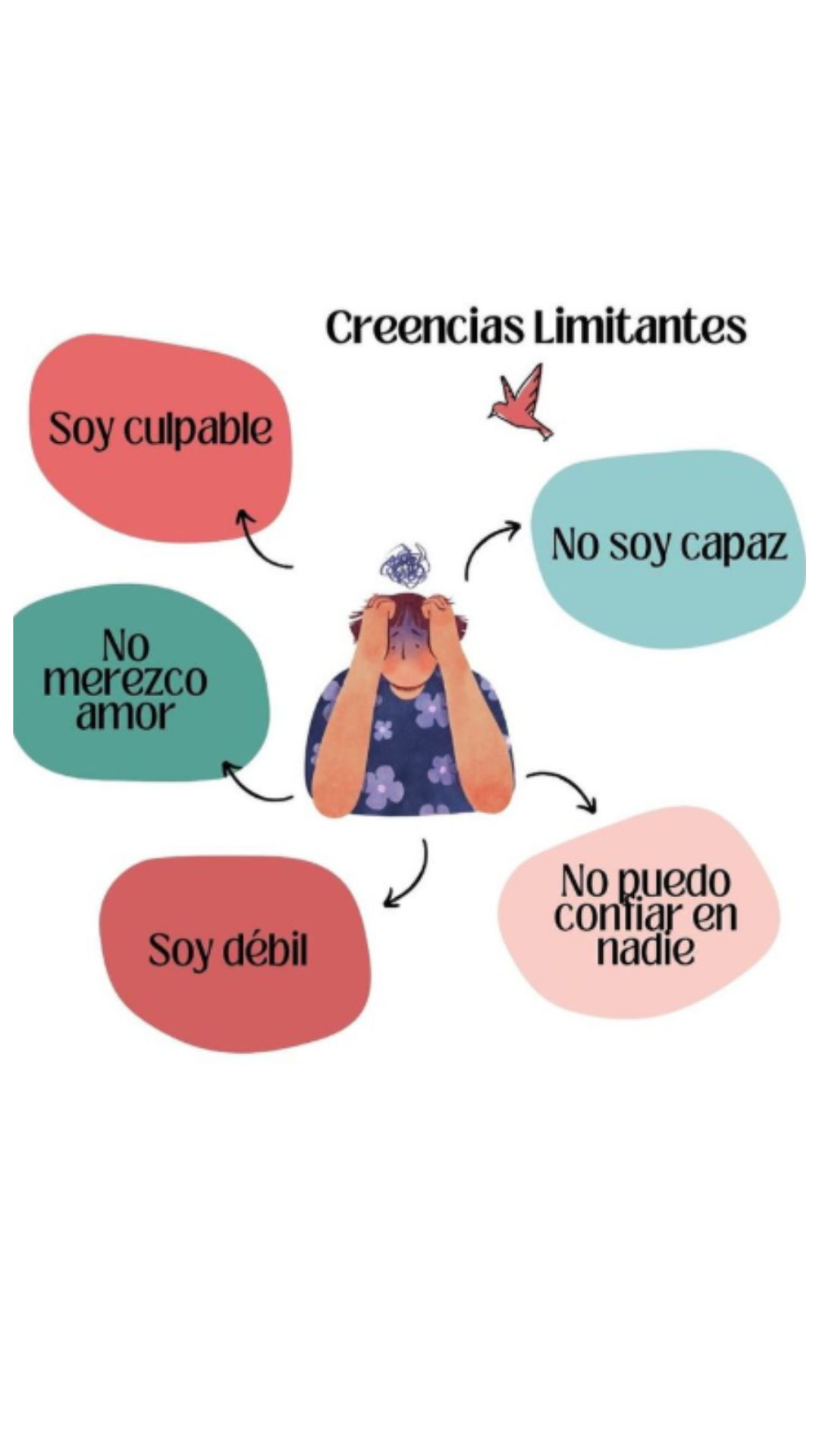 DESPROGRAMACIÓN CREENCIAS LIMITANTES CON PÉNDULO